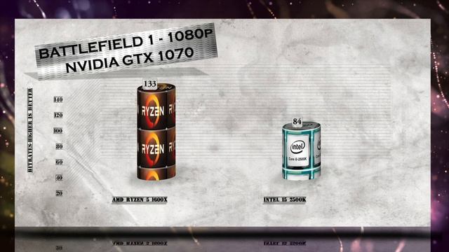 RYZEN 5 1600X vs i5 2500K - BENCHMARKS / GAMING TESTS REVIEW AND COMPARISON / Ryzen vs Skylake смотреть онлайн