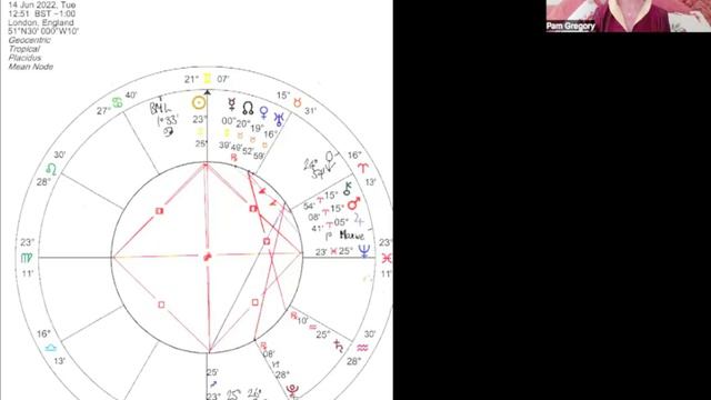 Full SuperMoon in Sagittarius 14th June 2022 смотреть онлайн