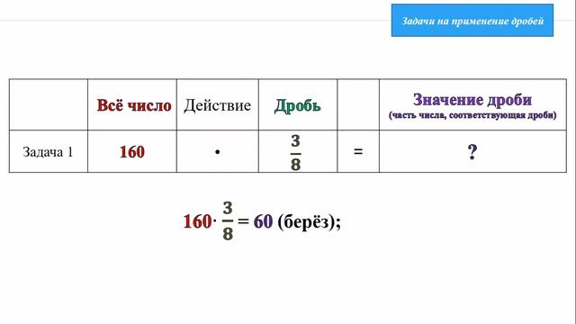 Тема 30. Задачи на применение дробей смотреть онлайн