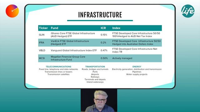 Sharesight x Life Sherpa - Deep dive into growth assets смотреть онлайн