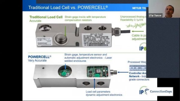 Integrating Smart Sensors into Industry 4.0/IIoT