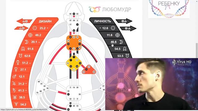 Профиль 6/2, проблемы в отношениях. смотреть онлайн