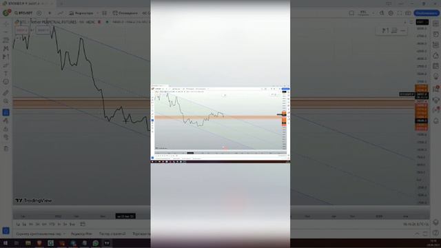 крипта, определение направления тренда + уровни смотреть онлайн