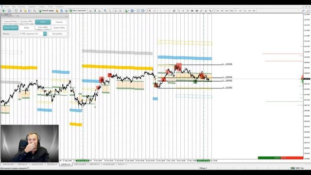 Аналитический обзор рынка форекс от Евгения Каташева на 20.11.2019. смотреть онлайн