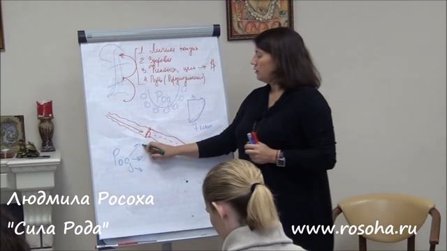 Людмила Росоха: Род и кризис-менеджеры Рода смотреть онлайн