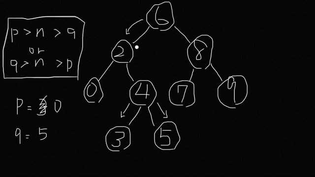 Lowest Common Ancestor of a Binary Search Tree - LeetCode #235 with python programming смотреть онлайн