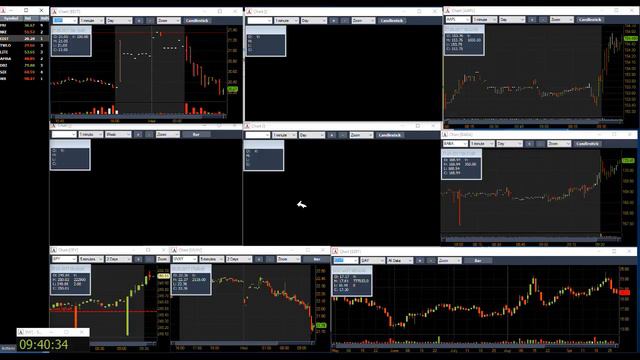 Отслеживаем рыночный фон на NYSE. Рекомендации трейдеров TIL Group. смотреть онлайн