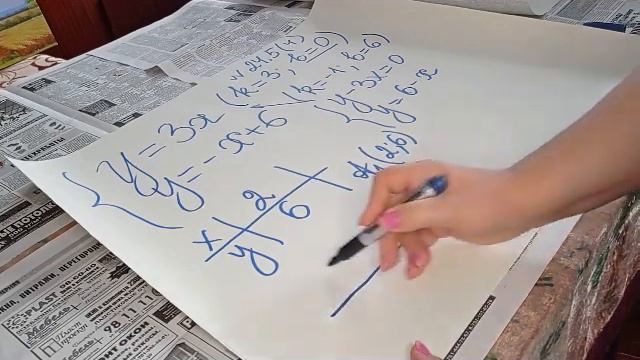 Взаимное расположение графиков линейных функций смотреть онлайн
