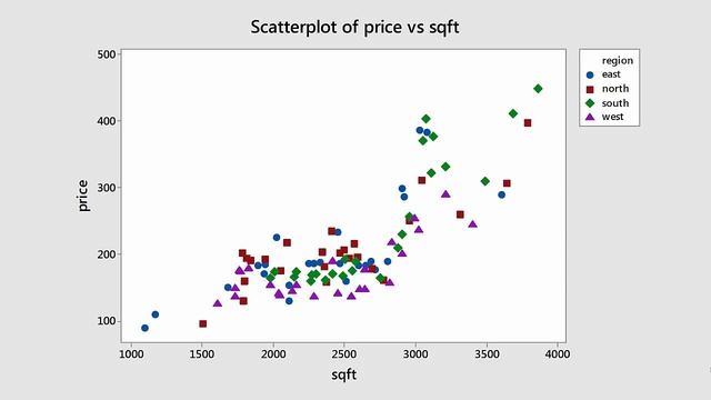 Statistics 101: Multiple Linear Regression, Two Categorical Variables смотреть онлайн