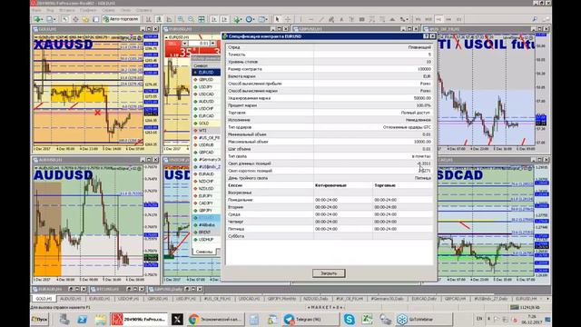 06 декабря Обзор рынка, точки входа, ответы на вопросы смотреть онлайн