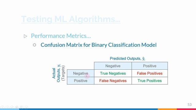 Metrics for Classification Model Evaluation || Confusion Matrix || తెలుగులో смотреть онлайн