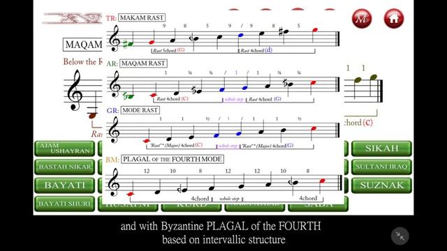 Maqam / Makam - Mode App (guide through) смотреть онлайн