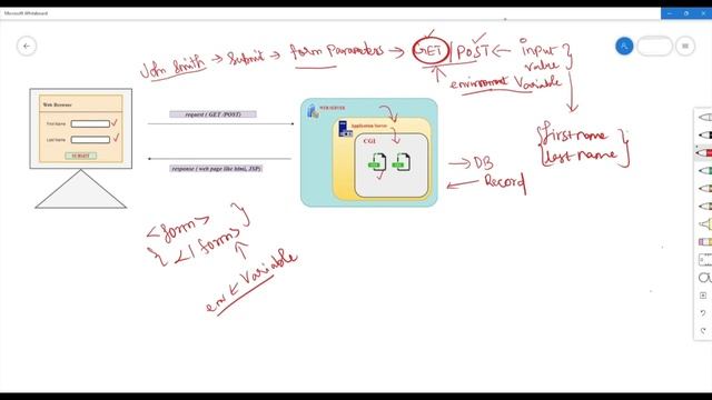How Does CGI Work? in Tamil (Web Application Course in Tamil) [Class - 3] смотреть онлайн