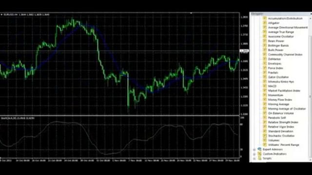Скользящая средняя + Стохастик стратегия Бинарные опционы смотреть онлайн