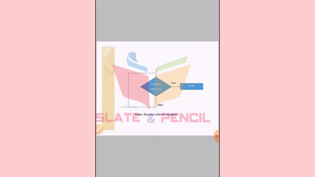 Java Break statement|Java Programming|malayalam Tutorial смотреть онлайн