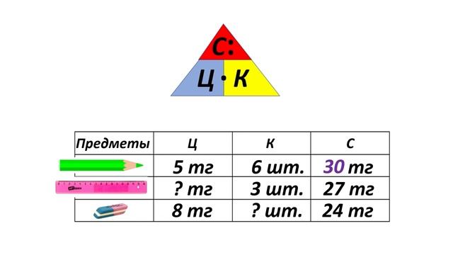 Математика. Цена, количество, стоимость. 2 класс.