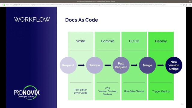 Engineer Stunning (API) Documentation | Sven Strack | API The Docs Amsterdam 2019