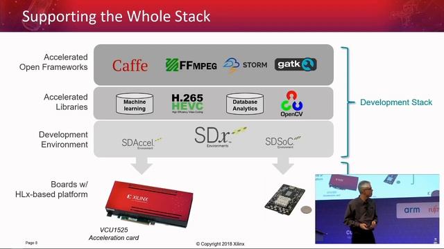 Xilinx FPGA Keynote at Linaro Connect Hong Kong 2018 смотреть онлайн