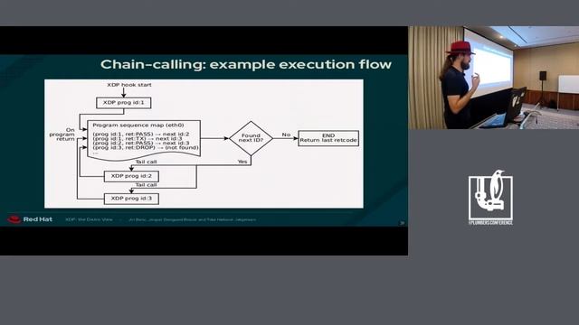 LPC2019 - XDP: the Distro View смотреть онлайн