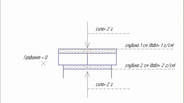 Руководство по созданию Гидростатического БТГ