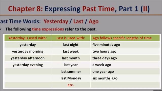 Past Simple Tense (Regular and Irregular Verbs) - English Grammar Lesson смотреть онлайн