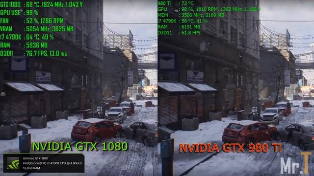 Battle - Nvidia GTX 980 Ti Vs GTX 1080 - In Tom Clancy's The Division Benchmark смотреть онлайн