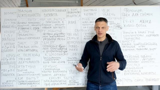 Возрастная периодизация Кризис 3 х лет и дошкольное детство смотреть онлайн