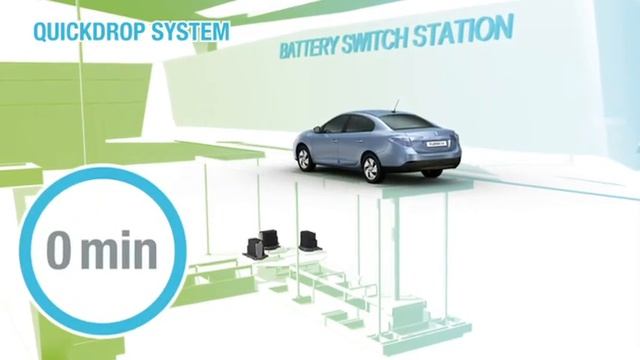 Renault Fluence Z.E. - Quickdrop system смотреть онлайн