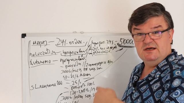 Инвестиции до 500000 евро в недвижимость Испании: налоги, резиденции. Купить недвижимость в Испании смотреть онлайн