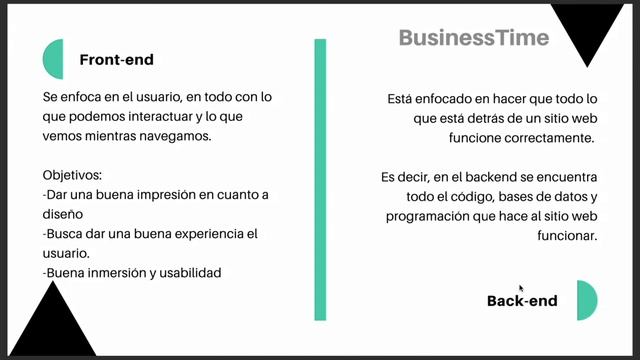 ¿Qué es el Frontend y Backend de nuestro sitio web en Wordpress? смотреть онлайн