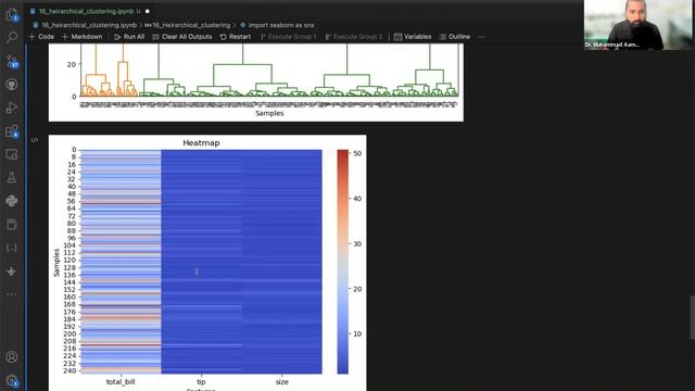 Hierarchical Clustering in Python using Scikit-learn | Step-by-Step Coding Tutorial смотреть онлайн