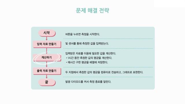 9-3-2 문제 해결 전략 설계 смотреть онлайн