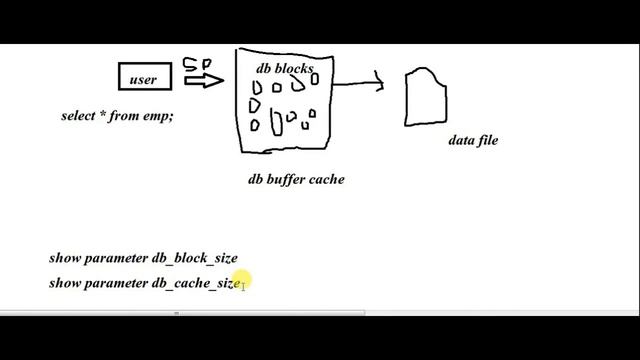oracle database architecture in oracle 11g смотреть онлайн