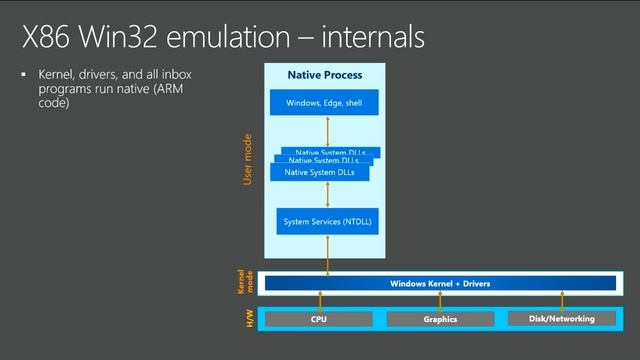 Windows 10 на ARM смотреть онлайн