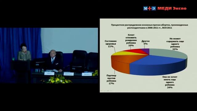Организационные аспекты и задачи амбулаторно-поликлинической помощи женщинам смотреть онлайн