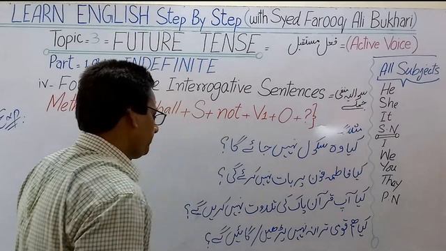 How to Learn FUTURE TENSE | INDEFINITE | Negative Interrogative | Hindi | Urdu | English смотреть онлайн