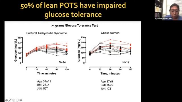 Autonomic Regulation Of Glucose In POTS