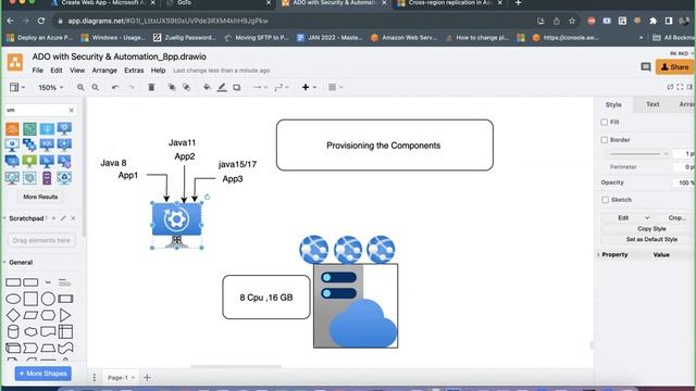 3. Appservice Provisioning for ReactJs | Azure Devops | Realtime Project смотреть онлайн
