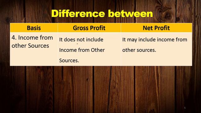 Difference between Gross Profit and Net Profit in hindi || TAC смотреть онлайн