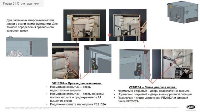 Технический инструктаж Печь UNOX SPEED PRO online video cutter com смотреть онлайн