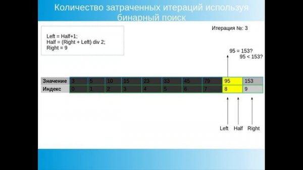 Бинарный поиск. Binary search. JavaScript