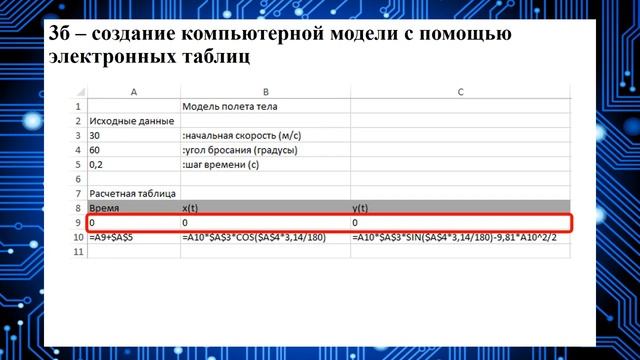 Информатика, 9 класс: Урок 30. Моделирование в задаче полета тела, брошенного под углом к горизонту смотреть онлайн
