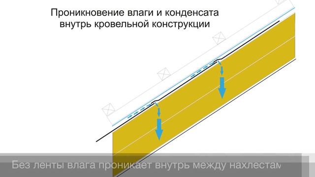 Универсальная клеящая лента DELTA MULTI-BAND (Германия) - Видеоурок #5 смотреть онлайн