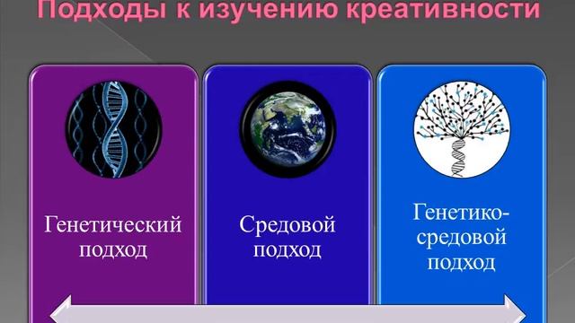 Видео-лекция 3. Креативность.