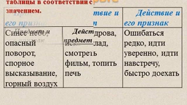 Строение и значение словосочетаний смотреть онлайн