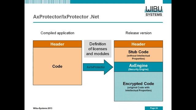 Secure License Management and Integrity Protection of Embedded Systems - Part 2 смотреть онлайн