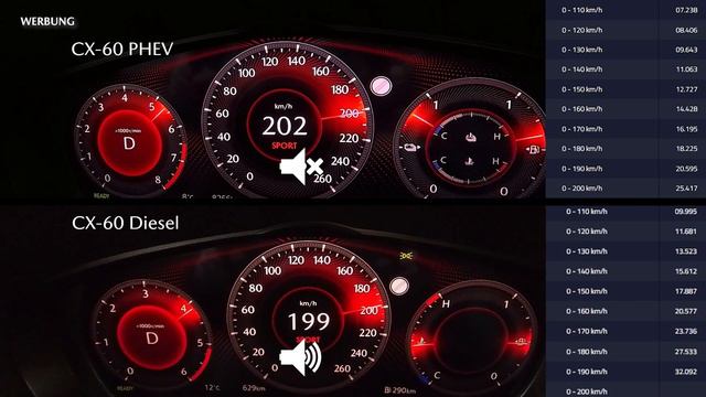 0- 200 km/h Mazda CX-60 Diesel vs. Plugin | 3.3l 200 PS vs. CX-60 2.5l 327 PS PHEV смотреть онлайн