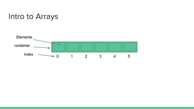 50 - What is an Array - Introduction to Arrays in Kotlin - Build Android Apps in Kotlin смотреть онлайн