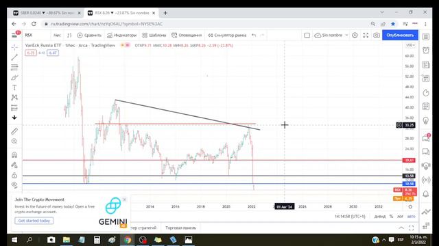 Торговля после открытия биржи. смотреть онлайн