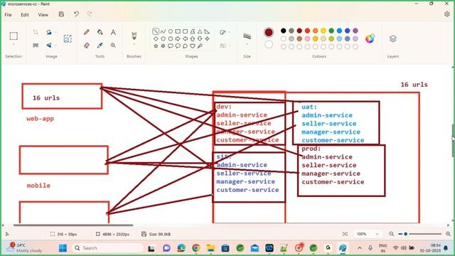Spring Boot & Microservices Session смотреть онлайн